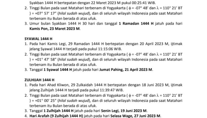 Muhammadiyah Tetapkan Awal Puasa Jatuh pada 23 Maret dan Lebaran 21 April 2023