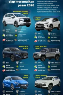 Deretan Mobil Hybrid Model Baru Siap Meluncur di Pasar Otomotif 2026
